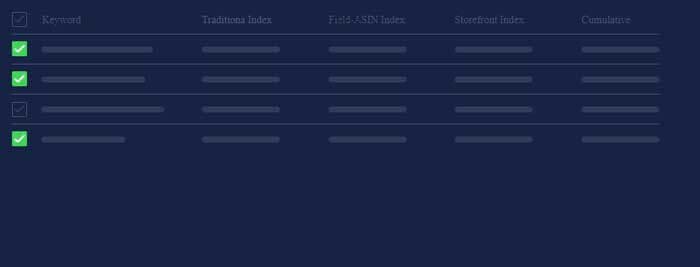 Index Checker of Helium 10