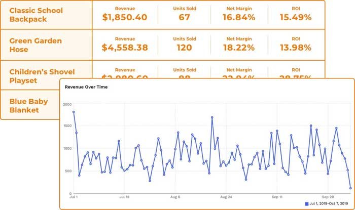 Jungle Scout Sales Analytics