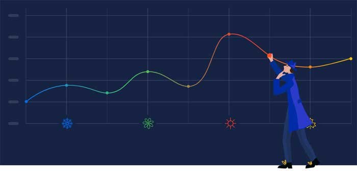 Tendance de l’helium 10