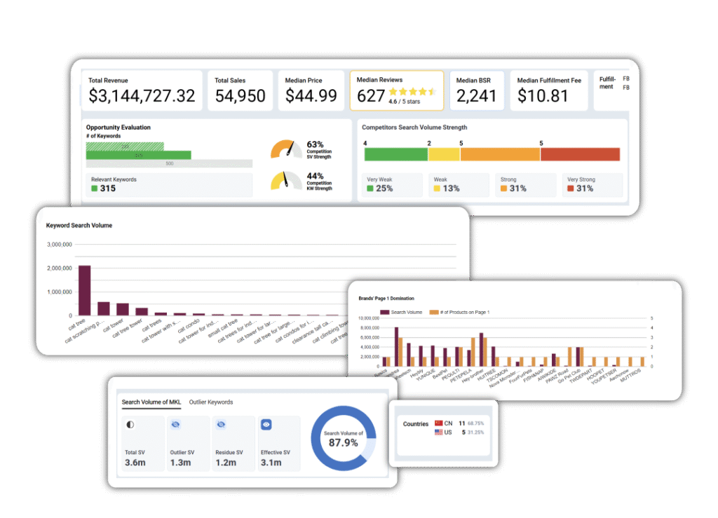 DataDive Research Sheet mit Keyword-Analyse und Produktdaten